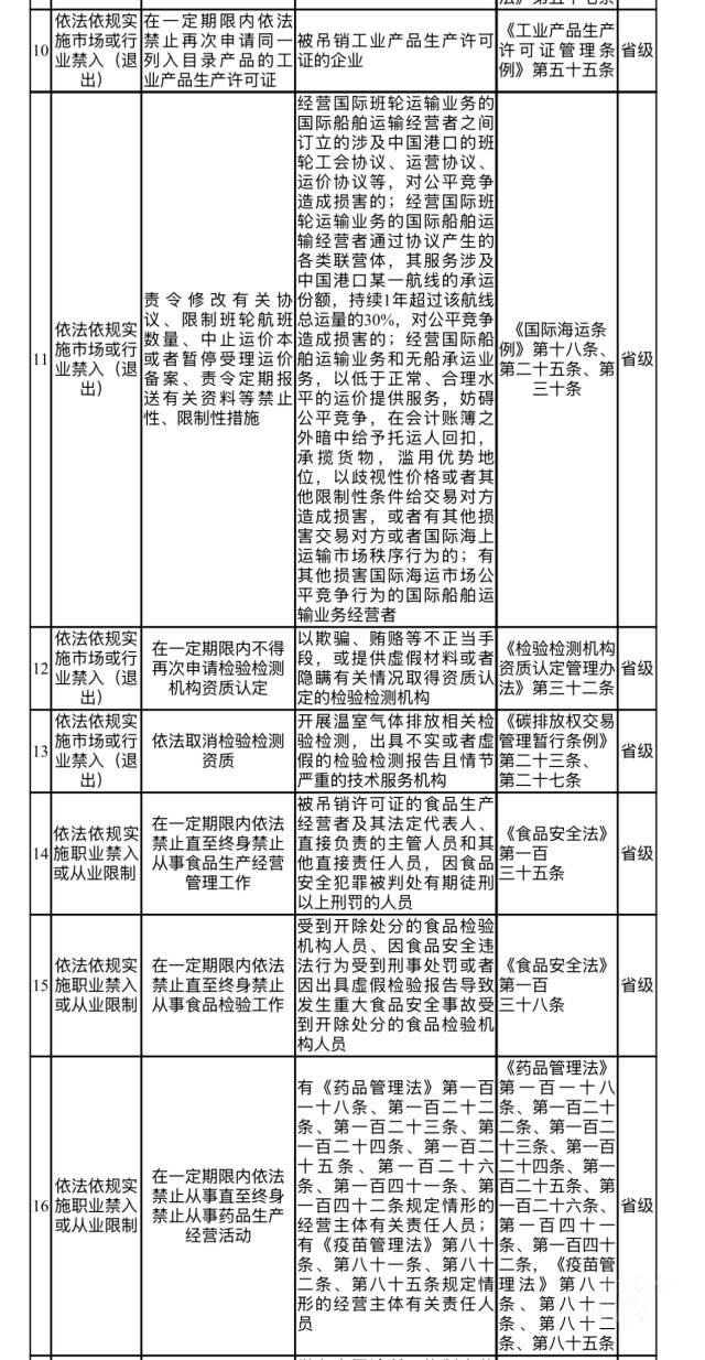 清單